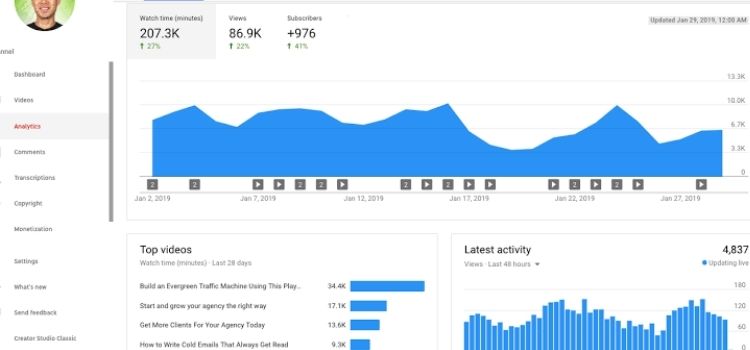 pay attention to youtube analytics