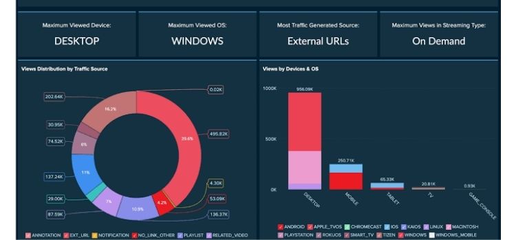 Analytics software by a third party