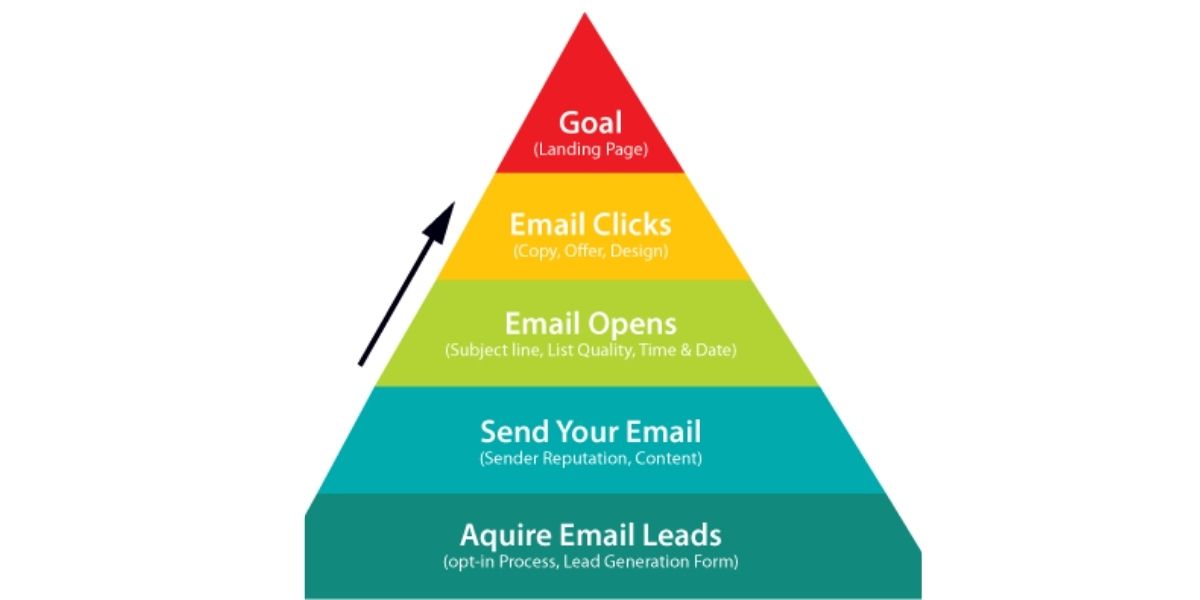 Email marketing