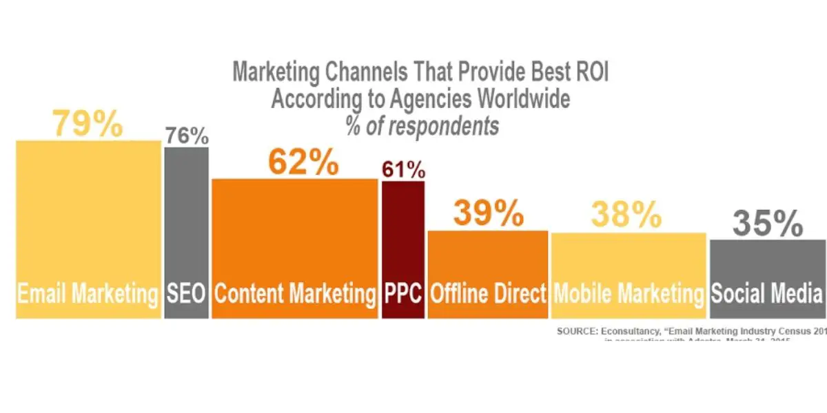 marketing channels