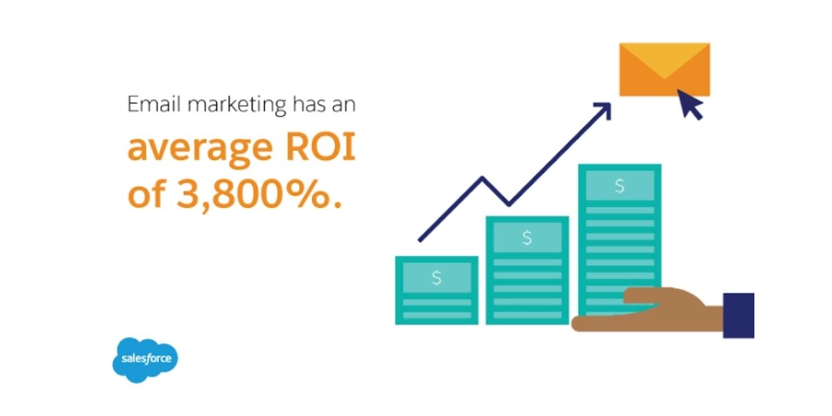 marketing statistics by salesforce