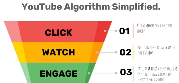 YouTube's algorithm