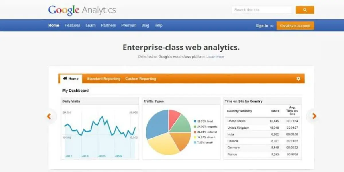 Google Analytics