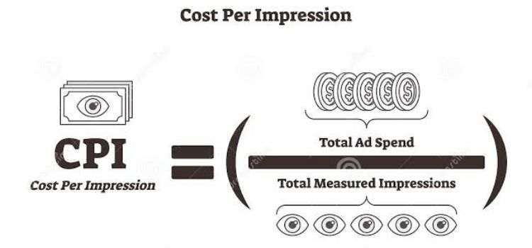 cost per impression