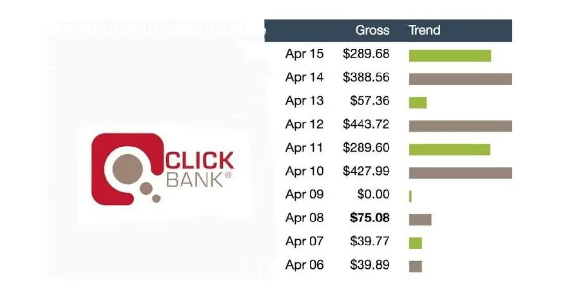 How much money can i make on clickbank