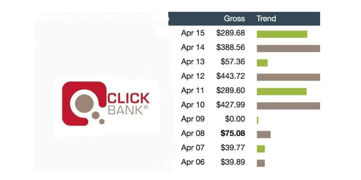 How much money can i make on clickbank