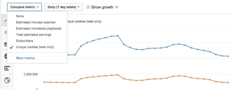 YouTube Analytics