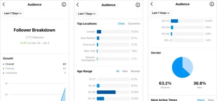 Paid ads and analytics can be used