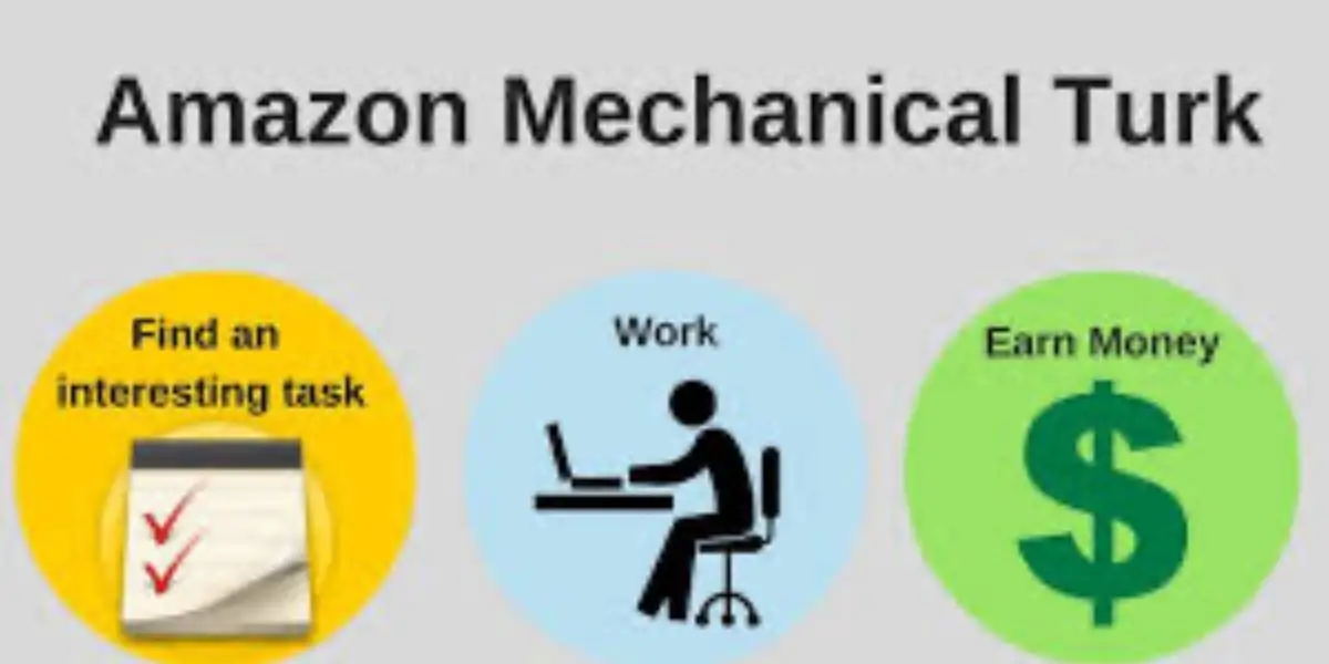 Mechanical Turk