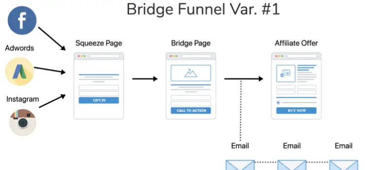 Bridge Page