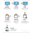 How Affiliate Links Work