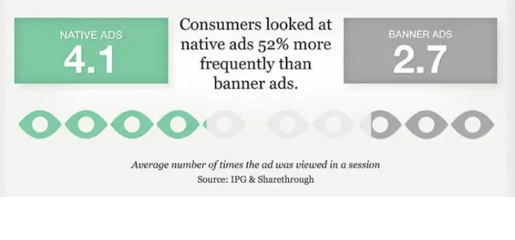 benefits of native advertising