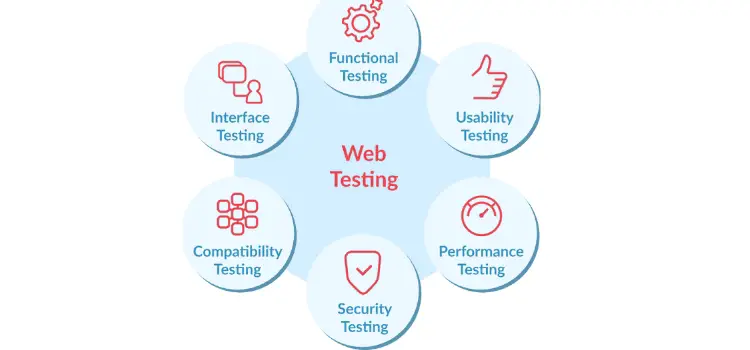 Website tester