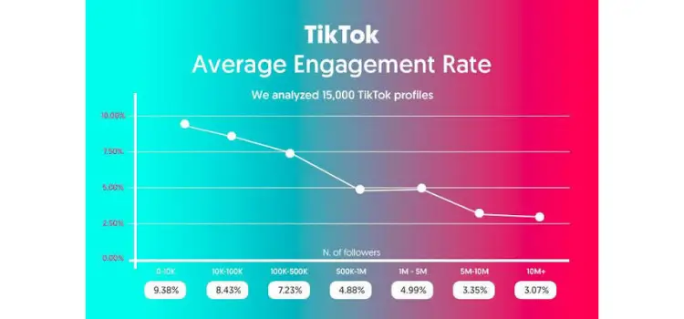 TikTok engagement rate