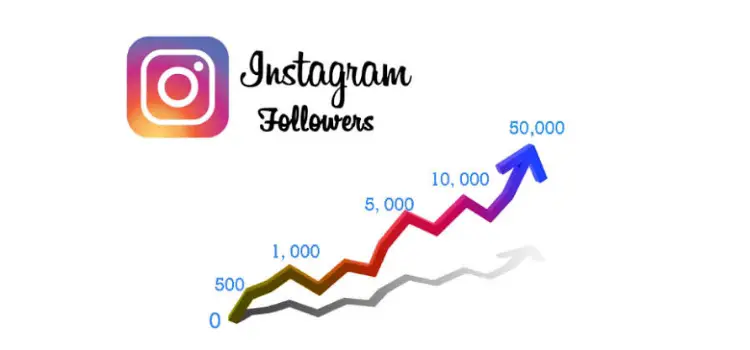 Number of followers and influence