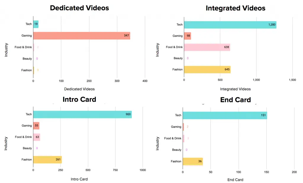 affiliate influencer content type