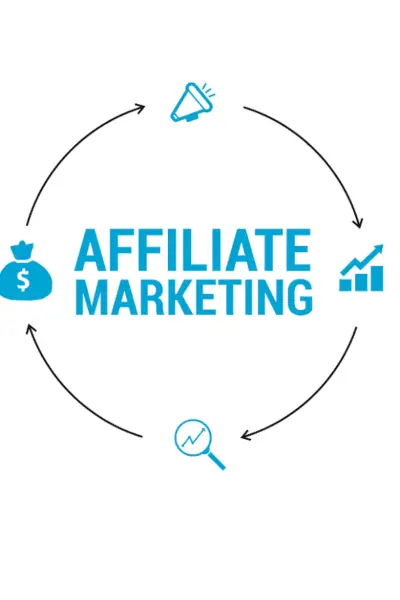 What is affiliate marketing 
