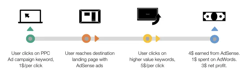 How To Earn Money Through Google AdSense ( a $1000/Day Guide) - Daniels