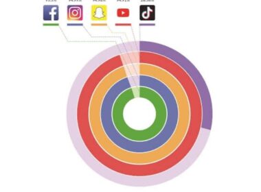 YouTube engagement rate