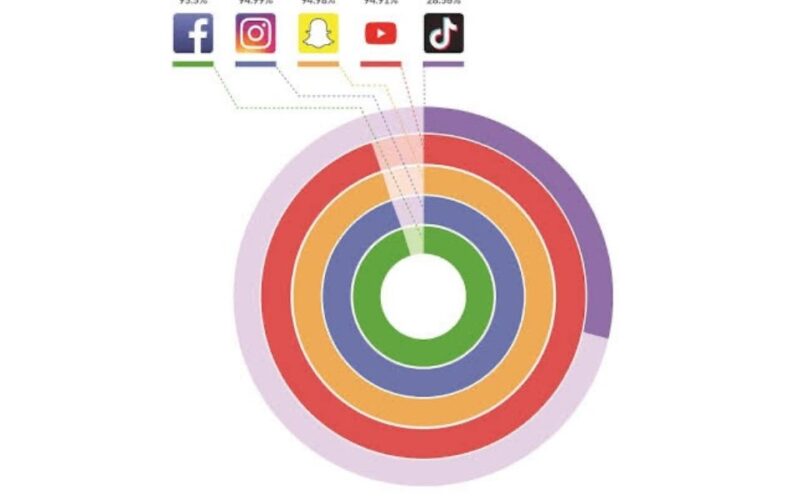 YouTube engagement rate