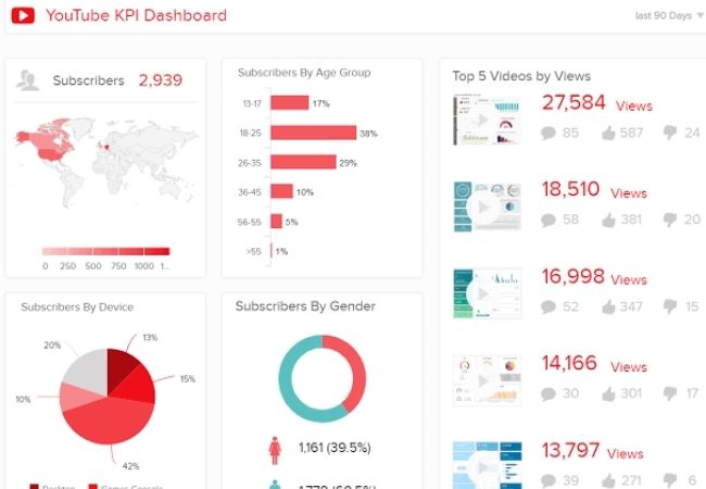 YouTube engagement 