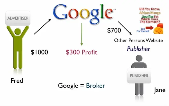 How AdSense works