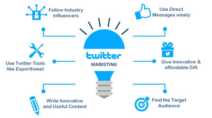 Twitter Marketing