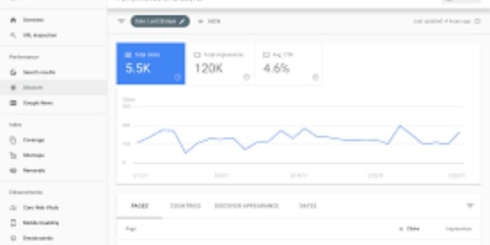 Google search console