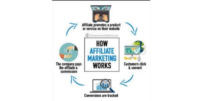 Affiliate marketing