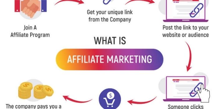 Instagram Affiliate Marketing