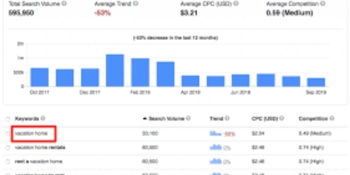 Keyword research