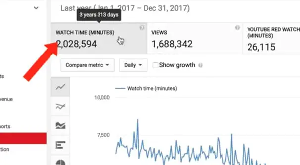 total watch time on YouTube