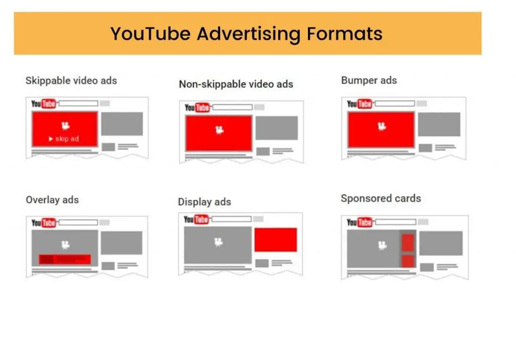 YouTube’s advertising Format