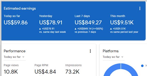 Google AdSense earnings