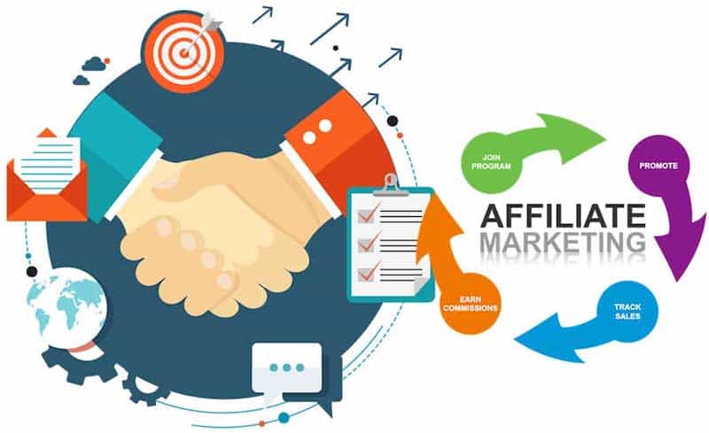 Affiliate program to get started with affiliate marketing