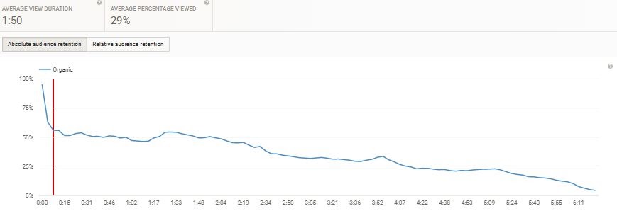 Youtube Statistics