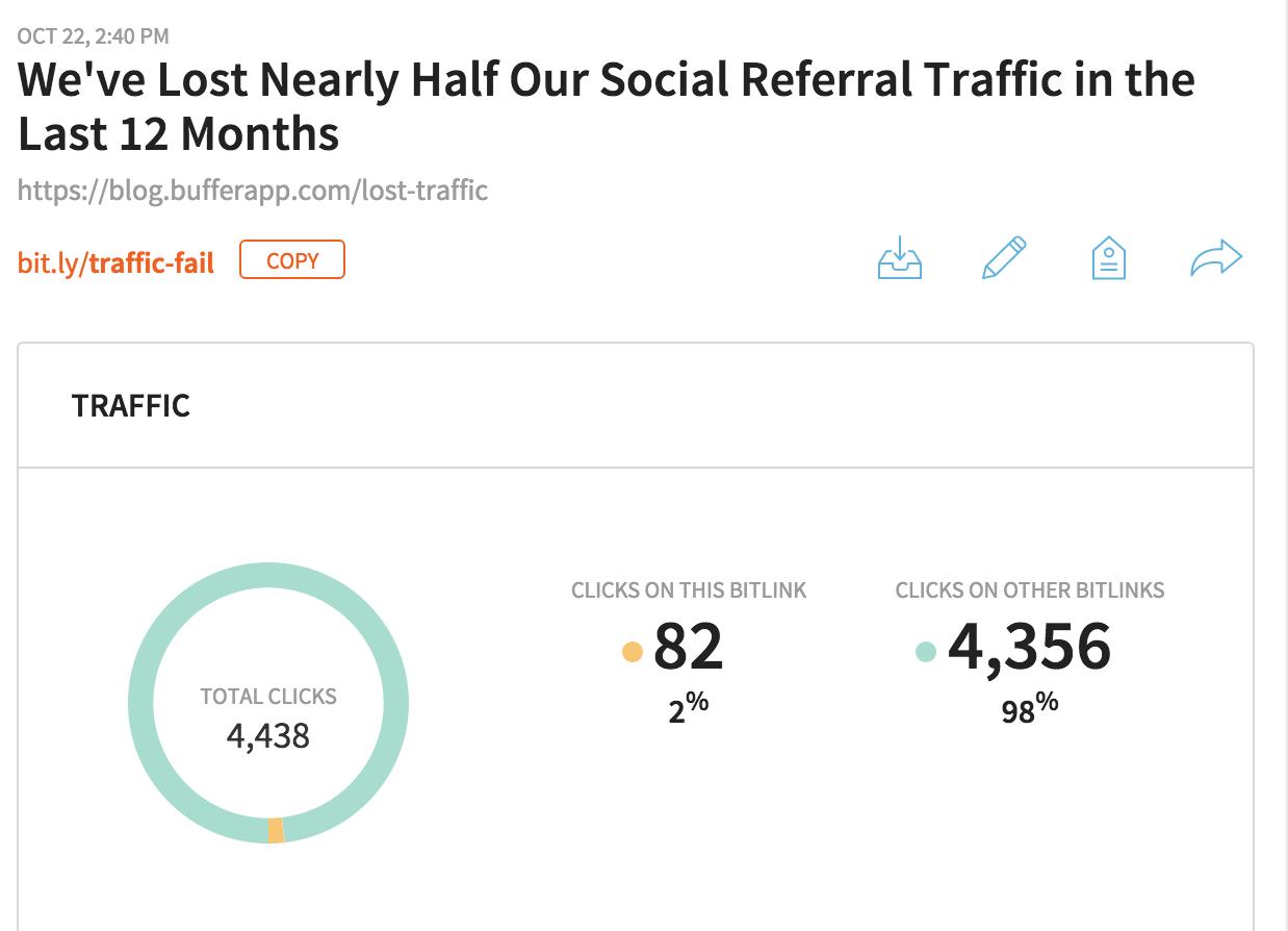 bitly stats