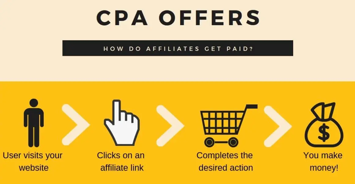 CPA Offers