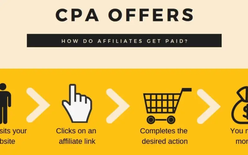 CPA Offers