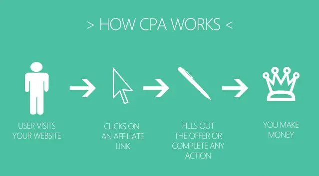 How CPA works