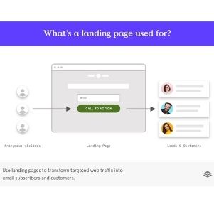 CPA Offer landing page