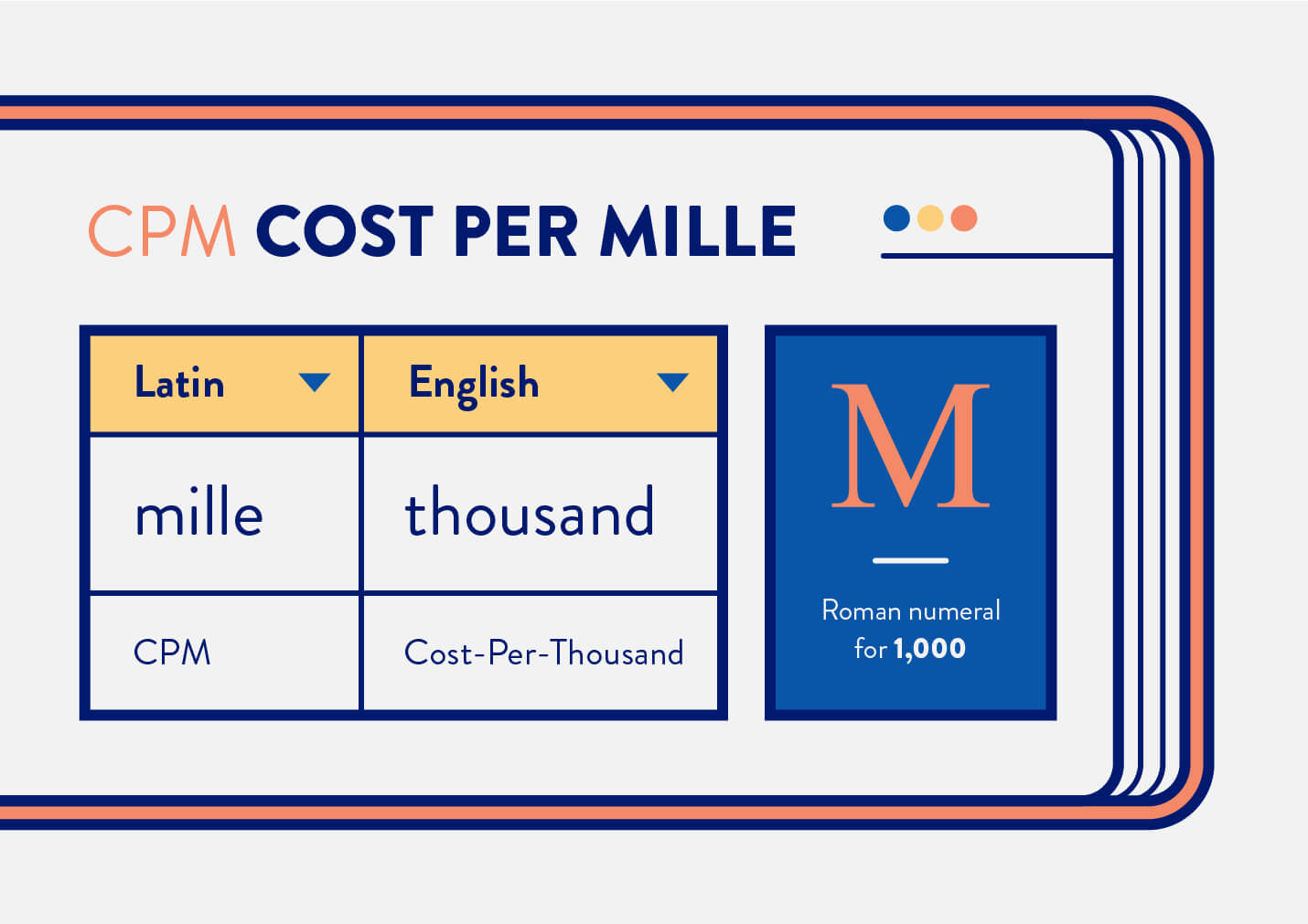 Cost per Mille