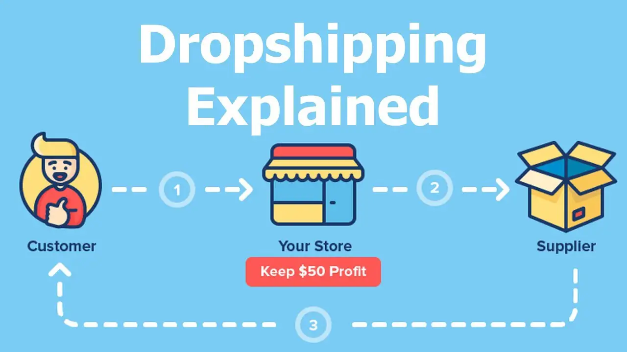 Dropshipping 