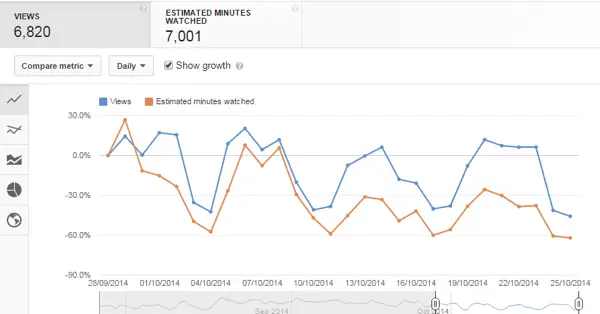 YouTube analytics 