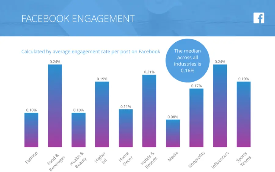 engagement rate for brands