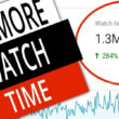 how to get more Watch Time on YouTube