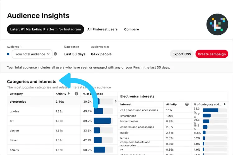 PINTEREST ANALYTICS AND ADS MANAGER TOOLS