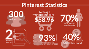 Pinterest Statistics