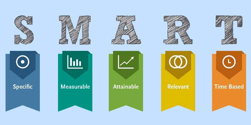 Smart and Achievable Goals