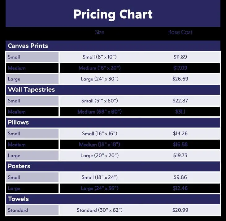 Teespring pricing chart